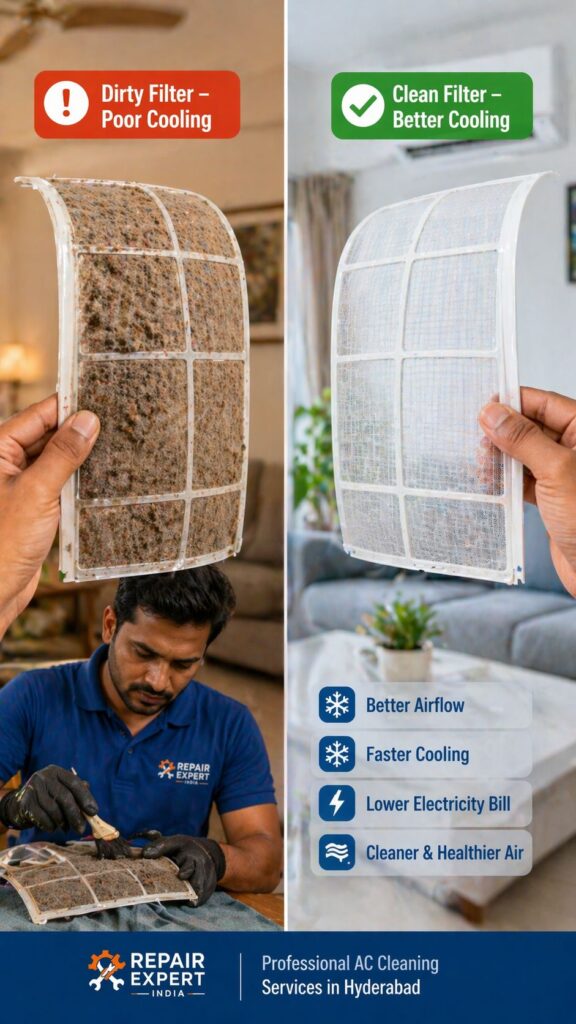 dirty vs clean AC filter affecting cooling performance Hyderabad